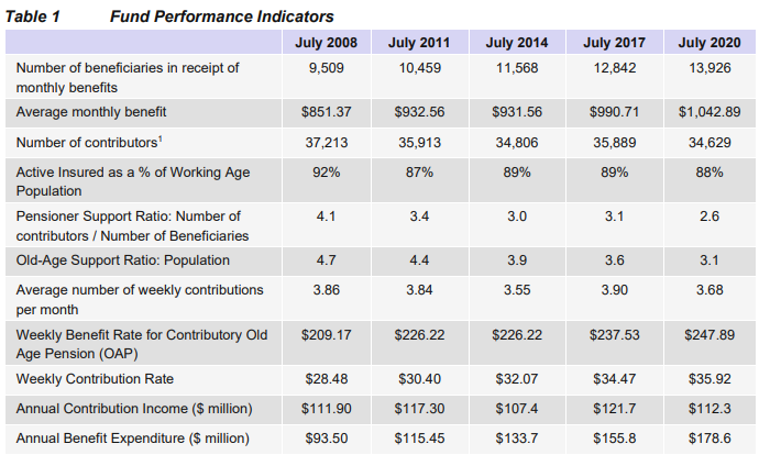 report-fund-feb-5-2022